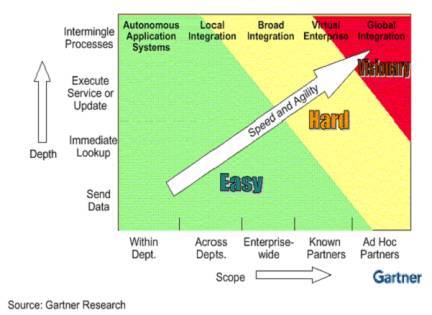 信息系統(tǒng)集成 構(gòu)建高效統(tǒng)一業(yè)務(wù)平臺的核心服務(wù)