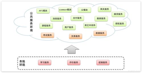 天機(jī)學(xué)堂 構(gòu)建企業(yè)級微服務(wù)架構(gòu)的實(shí)踐典范